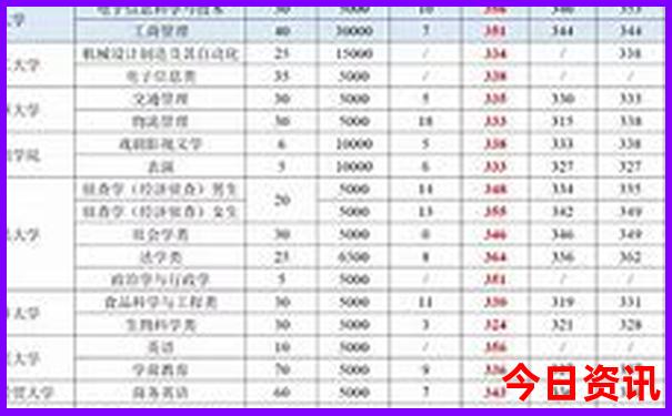 贵阳适合孩子玩的地方